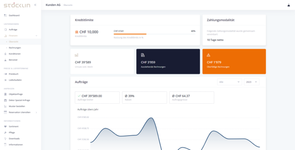 Finanzen Dashboard - B2B Portal Stöcklin Möbel