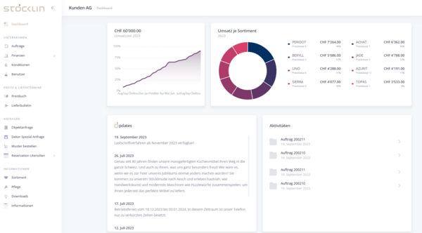 B2B Partner Portal Stöcklin Möbel
