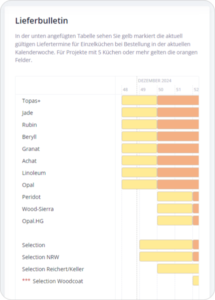 Lieferbulletin B2B Portal Stöcklin Möbel