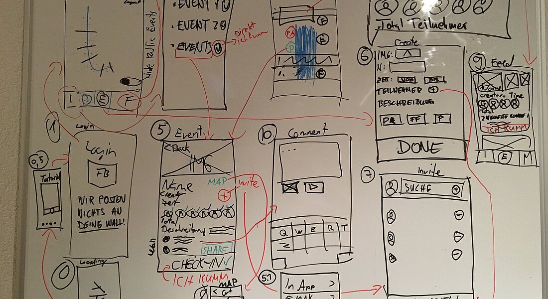 Wireframes Nesolu