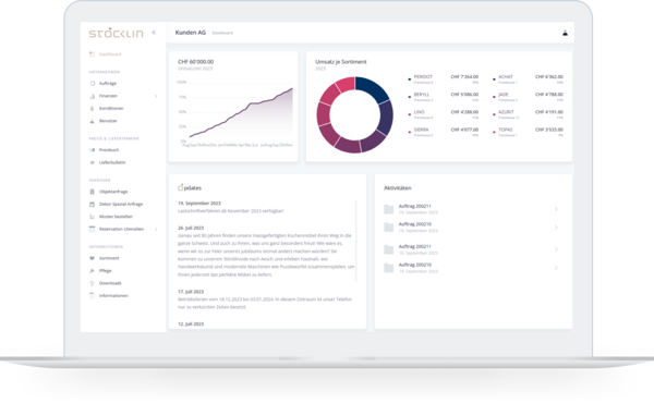 B2B Partner Portal Dashboard Stöcklin Möbel